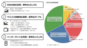 アドネットワーク