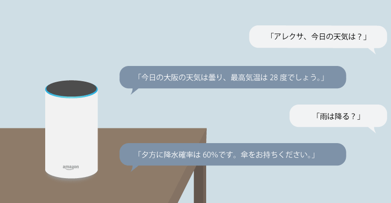 音声検索Amazon Alexa（アレクサ）とは？