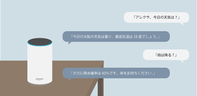 音声検索Amazon Alexa（アレクサ）とは？